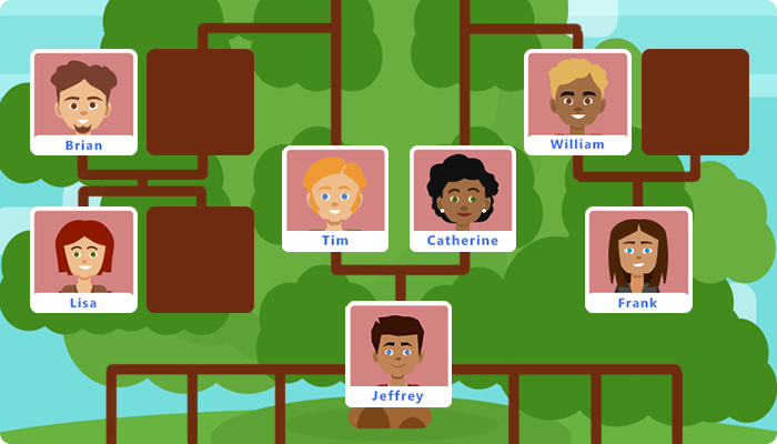 a family tree; in the top left: Brian and an empty slot to the right of him, with Lisa and an empty slot to the right of her below; in the top right: William and an empty slow to the right of him, with Frank below. Tim and Catherine in the middle with Jeffrey below. 