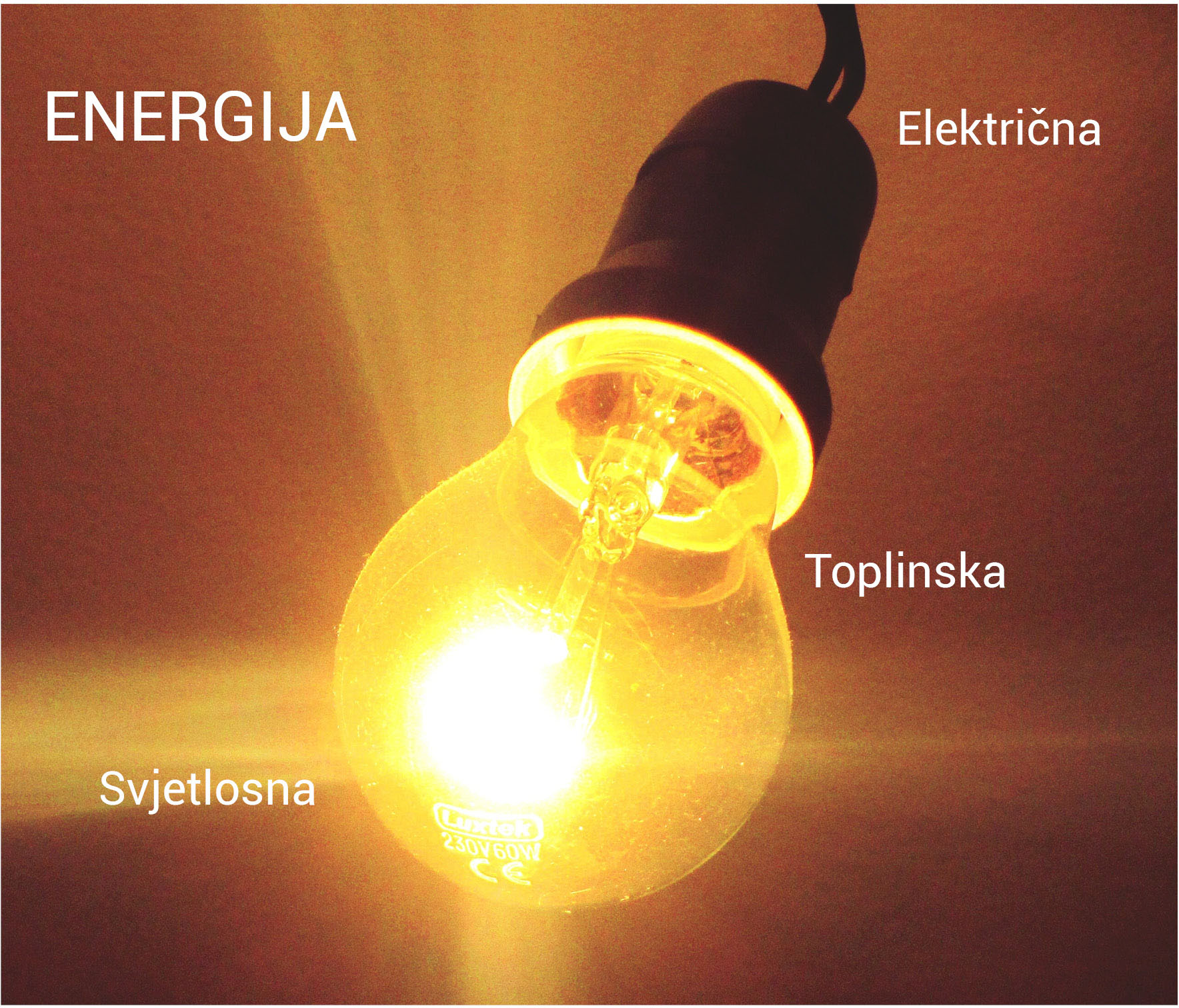 Pretvorba energije