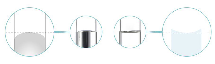 Crtež prikazuje dvije epruvete ili staklene cijevi, u jednoj se nalazi živa, u drugoj voda. Na vrhu tekućina se vidi zakrivljenost u obliku mjeseca (meniskus, od grčke riječi polumjesec), prva je konveksna, druga je konkavna.