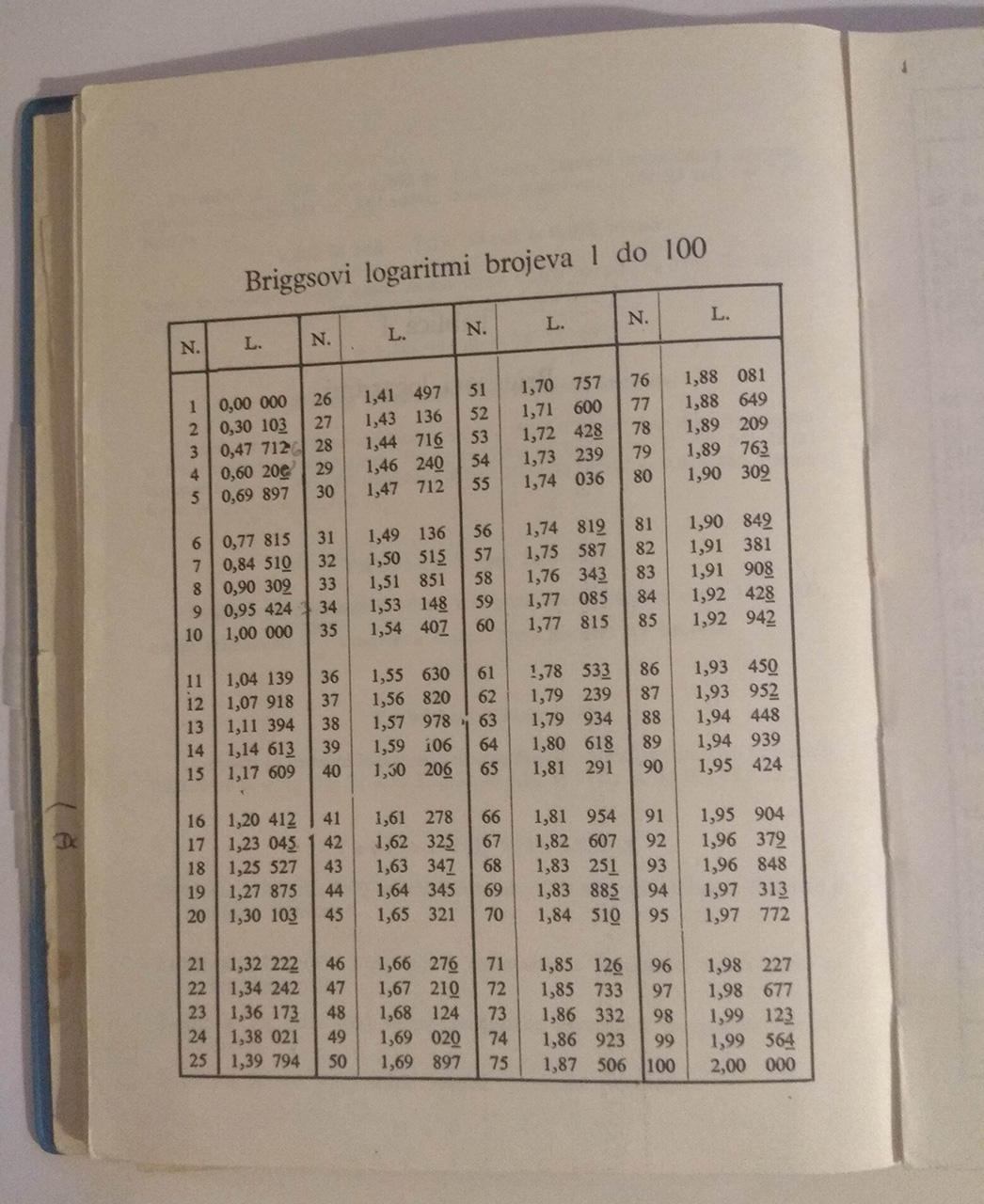 Prikaz logaritamskih tablica
