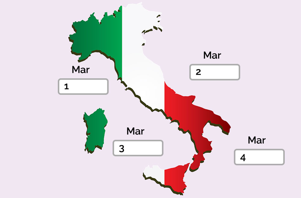 Prikaz Italije s brojevima i natpisom more: lijevo gore: 1) Mar; desno gore: 2) Mar; lijevo dolje: 3) Mar; desno dolje: 4) Mar.