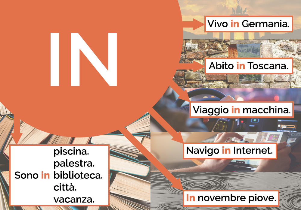 IN – Vivo in Germania., Abito in Toscana., Viaggio in macchina., Navigo in Internet., In novembre piove., Sono in piscina, palestra, biblioteca, citta', vacanza.