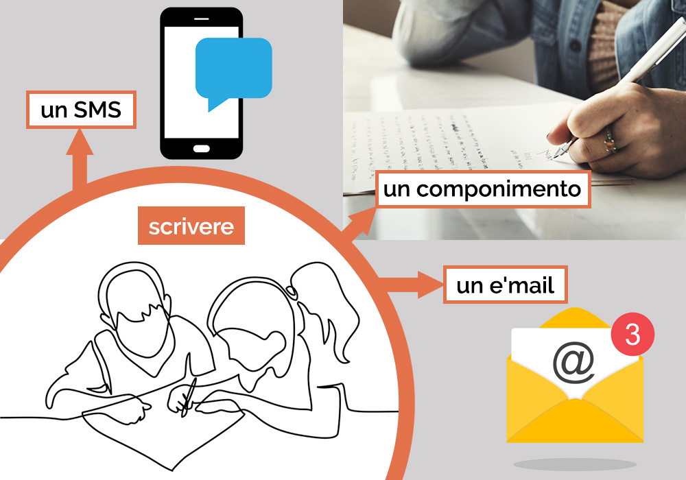 scrivere un SMS, scrivere un componimento, scrivere un e`mail