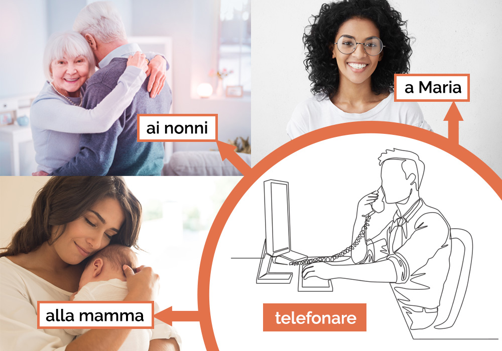 telefonare a Maria, telefonare ai nonni, telefonare alla mamma