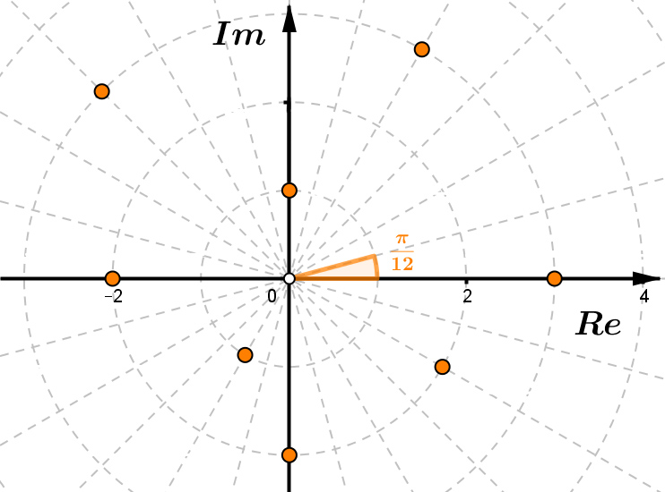 Povlačenje na sliku kompleksnih brojeva u trigonometrijskom obliku
