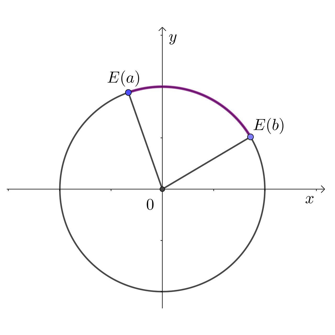 Izvod adicijske formule