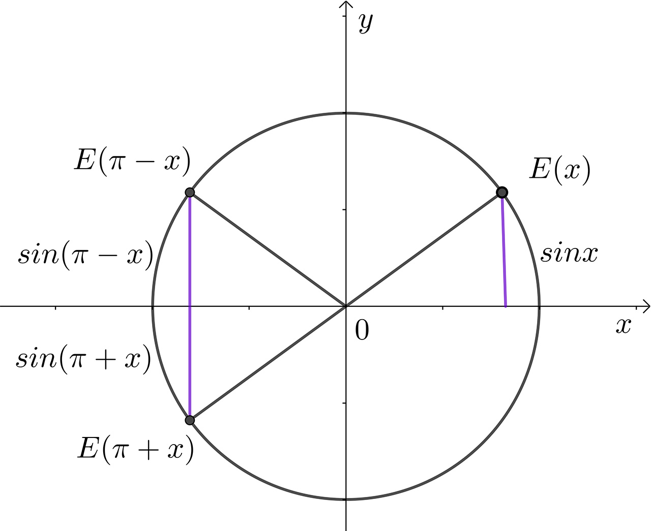 Izvod adicijske formule