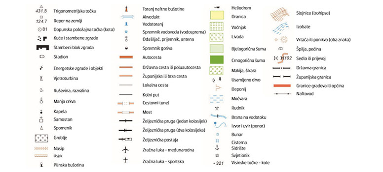 Slika prikazuje brojne simbole, čije je značenje objašnjeno riječima pored svakog pojedinog simbola