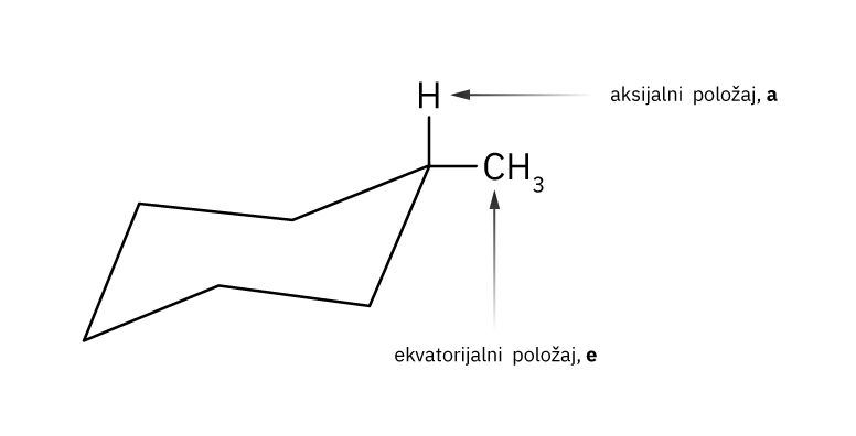 Fotografija prikazuje strukturnu formulu cikloalkana koja prikazuje aksijalni ekvatorijalni položaj skupina.