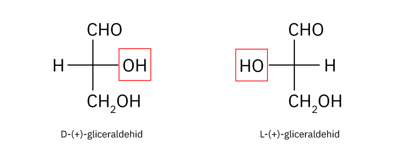 Fotografija prikazujedvije strukturne formule. Lijevi dio fotografije prikazuje D-(+)-gliceraldehid, a desni dio prikazuje L-(+)-gliceraldehid.