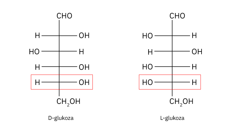Fotografija prikazuje dvije strukturne formule. Lijevi dio fotografije prikazuje D-glukozu, a desni L-glukozu.