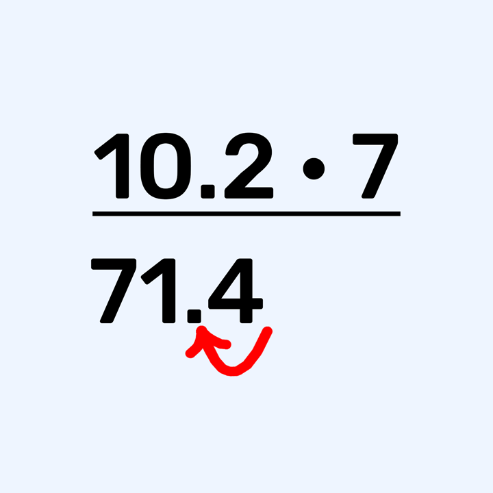 Množenje potpisivanjem 
10.2x7
=71.4