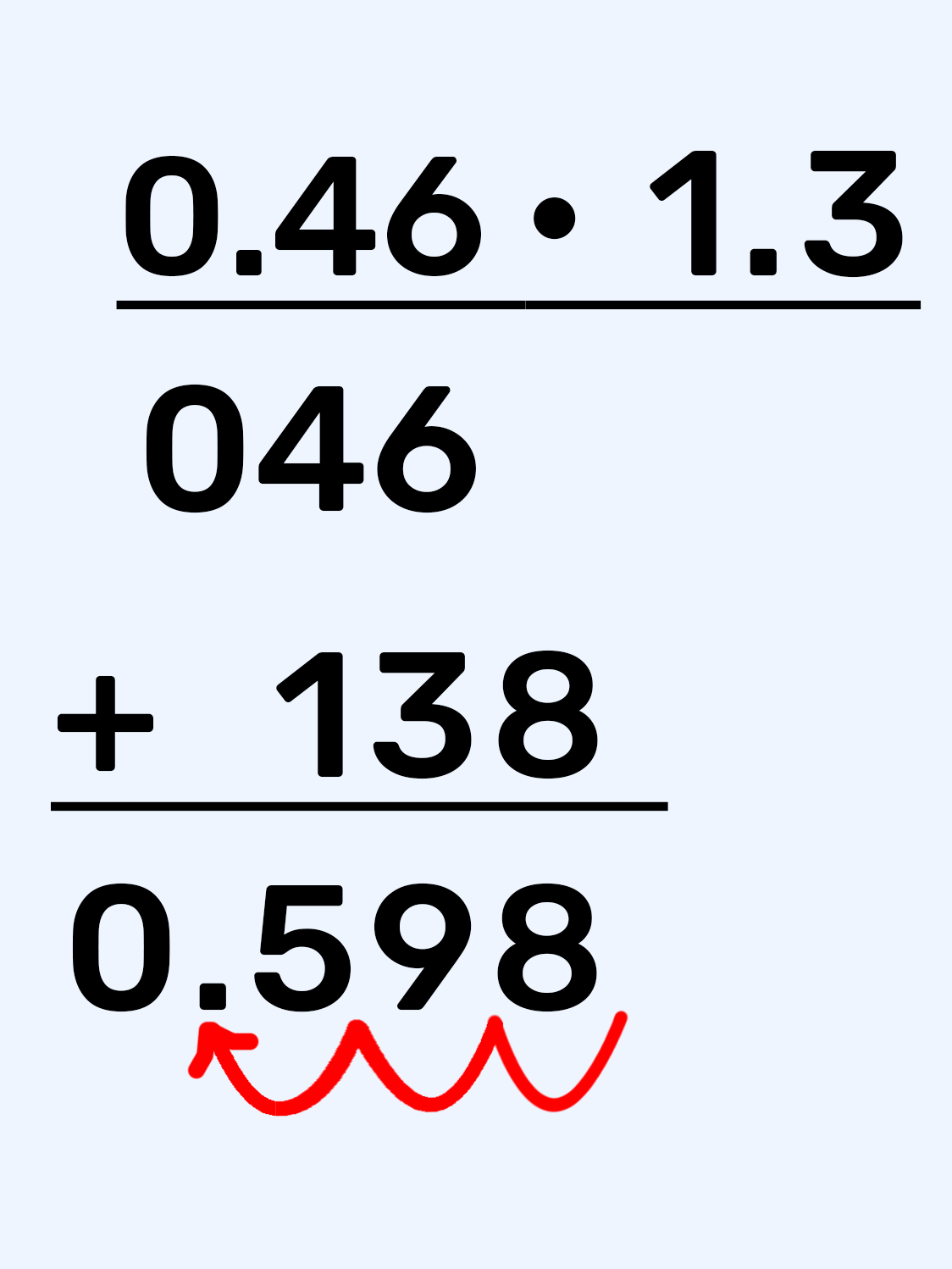 Množenje potpisivanjem 
0.46x1.3
=046
+  138
=0.598