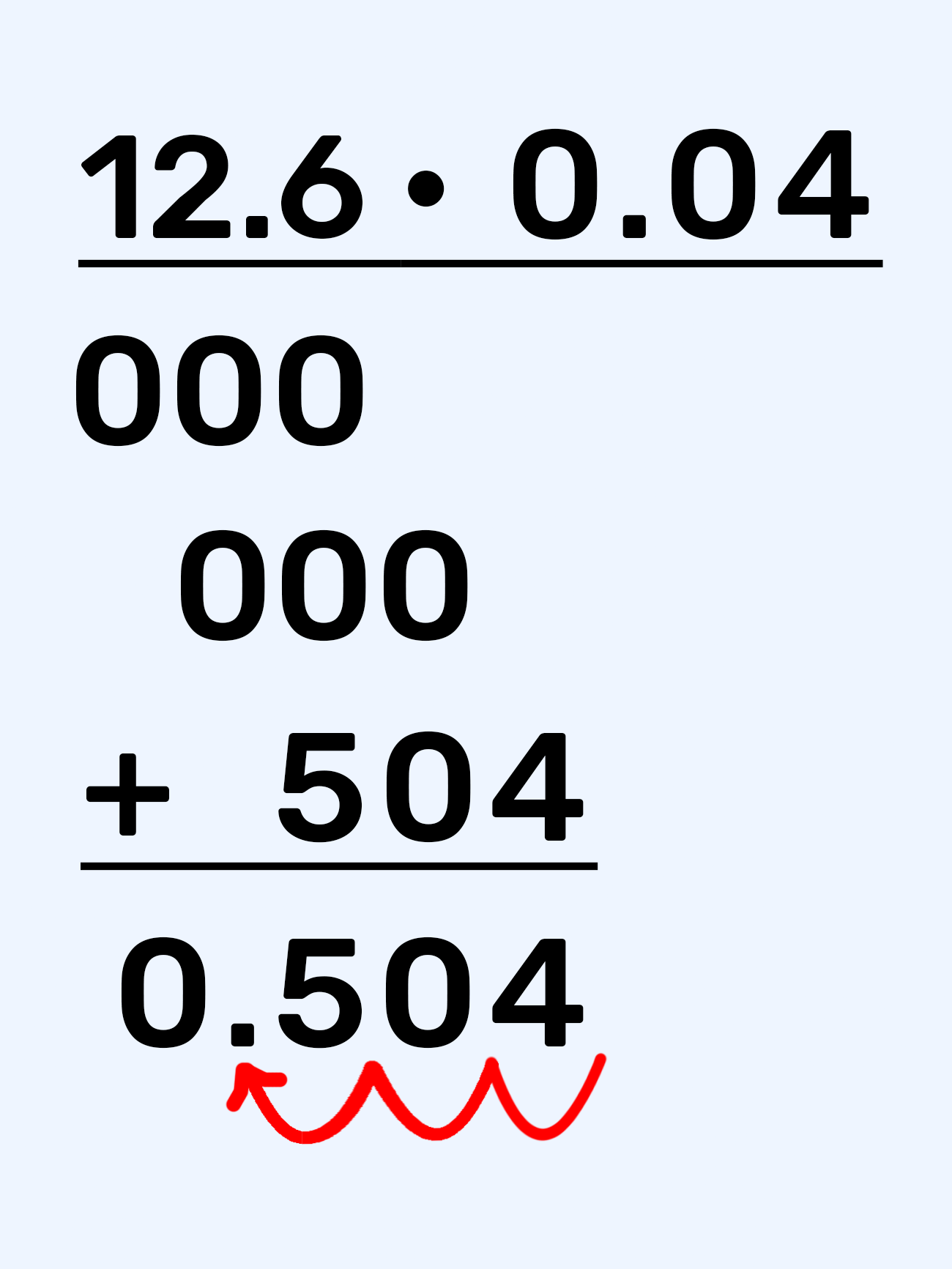 Množenje potpisivanjem 
12.6x0.04.
000
  000
+  504
0.504