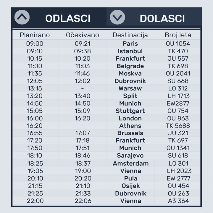 Red dolazaka i odlazaka aviona