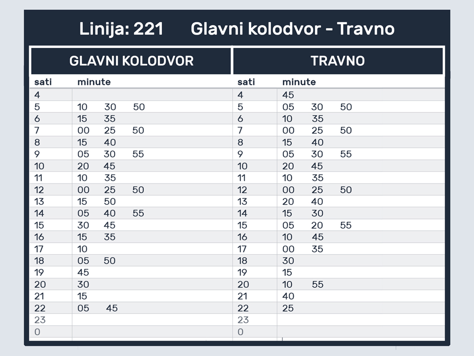 Red vožnje autobusa