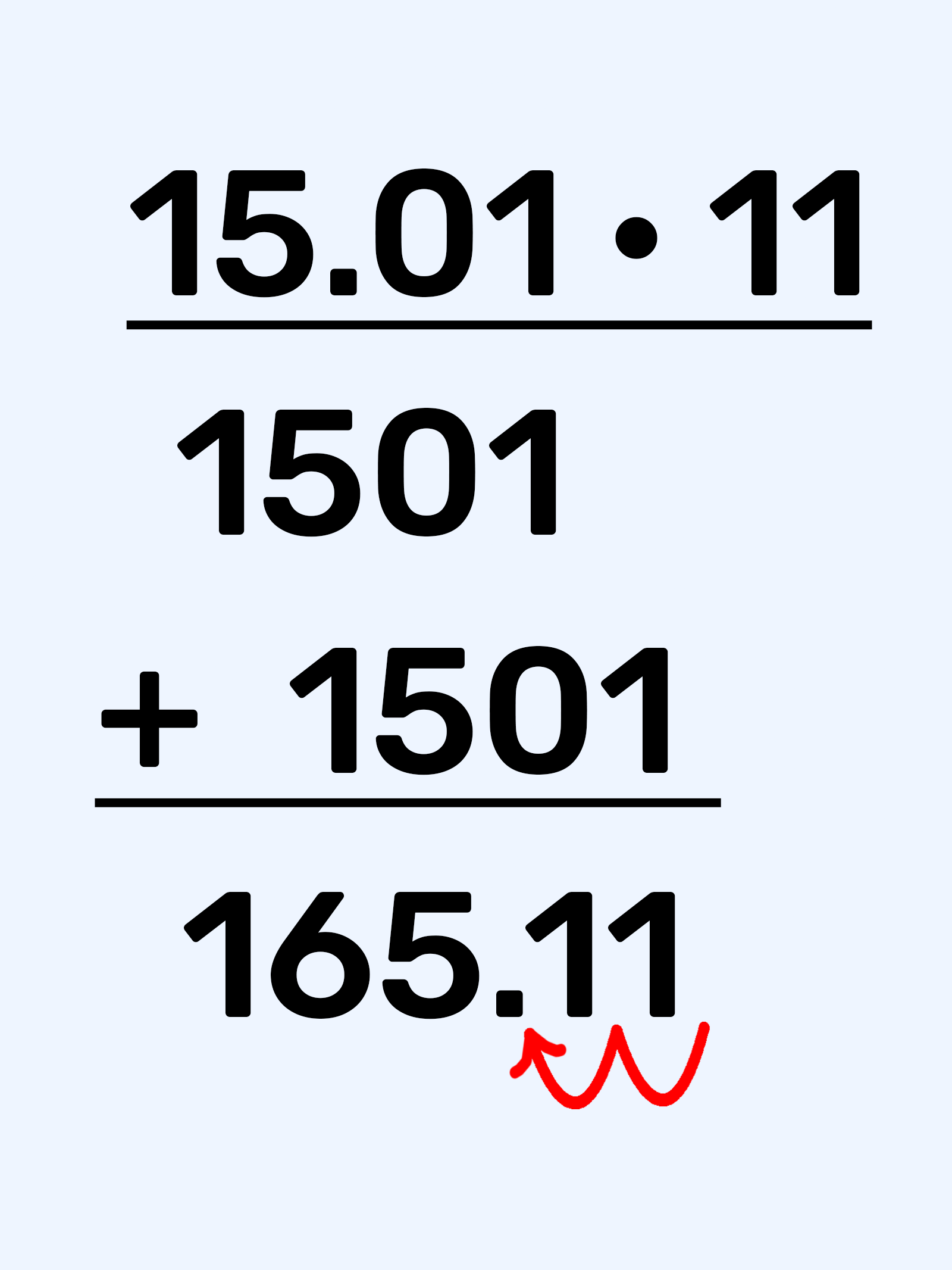 Množenje potpisivanjem
15.01x11
=1501
+  1501
=165.11