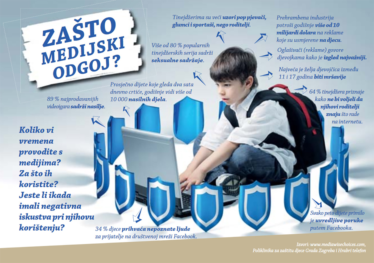 Statistički podatci o tome koliko djeca vremena provode s medijima, za što ih koriste i imaju li negativna iskustva. 