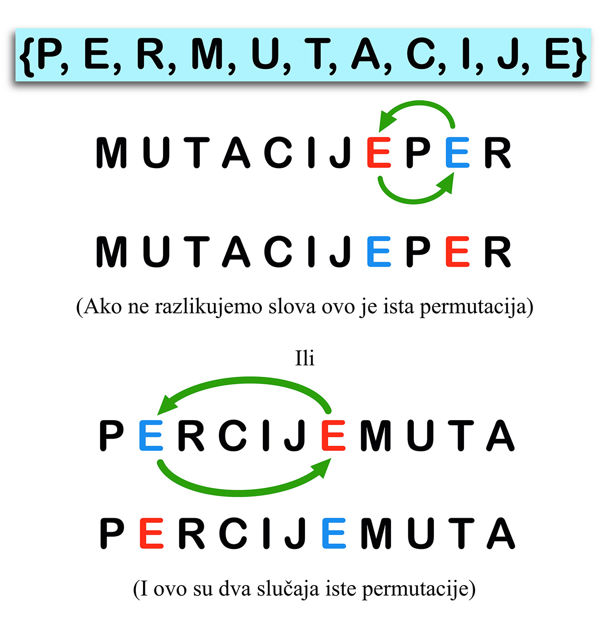 Permutacije slova