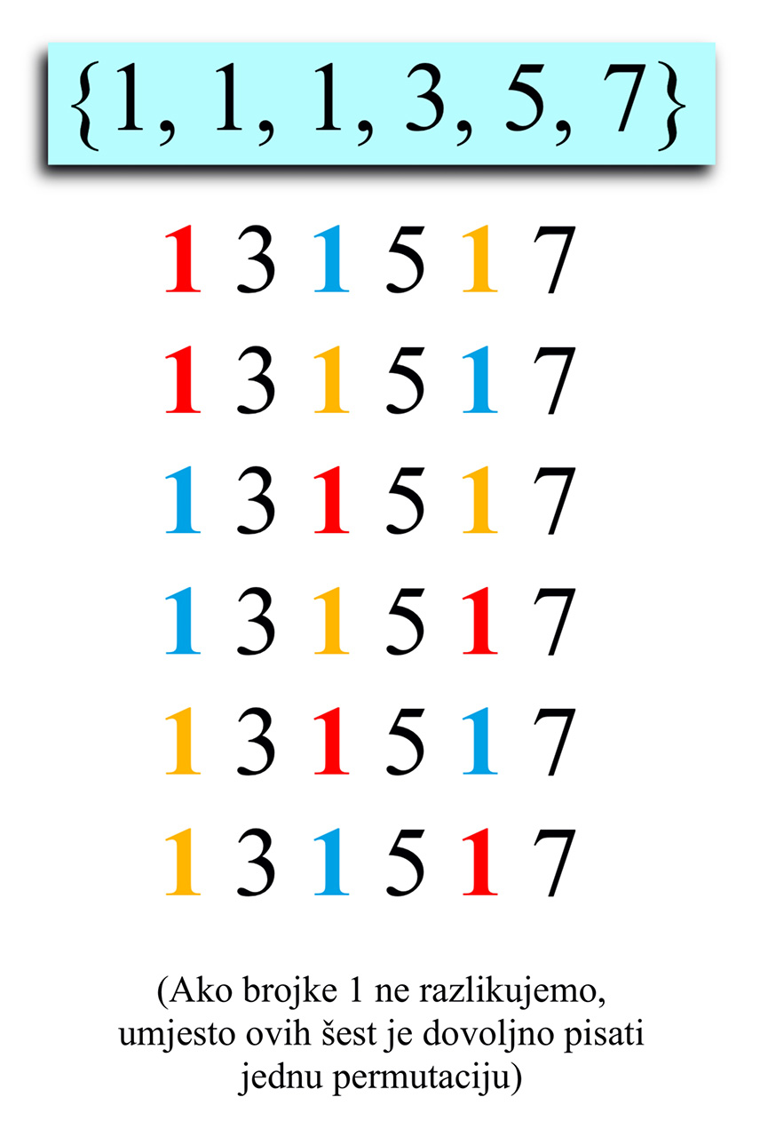 Permutacija brojki od kojih su tri iste.