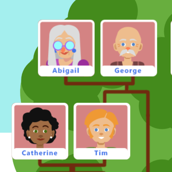 a family tree; Abigail is next to George. Below them is Olivia and next to Olivia is Brian.