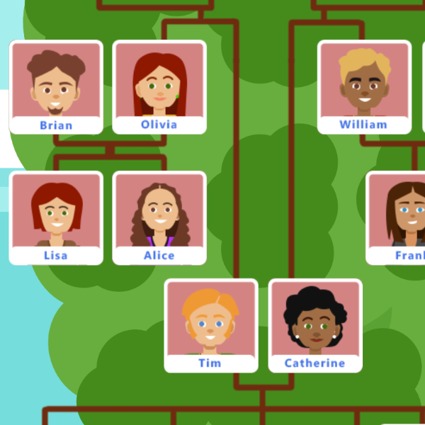 a family tree; Brian and Olivia are on the left with Lisa and Alice below them. In the middle are Tim and Catherine. Tim is connected to Olivia with a long line. To the right is William and Frank below him. William is connected to Catherine with a long line.