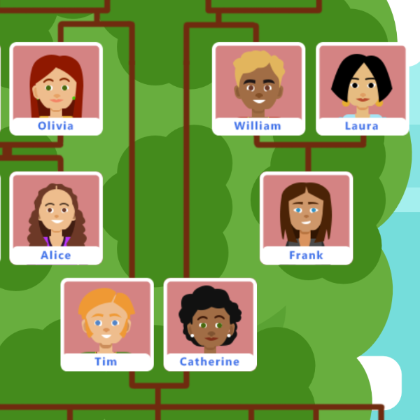 a family tree;  Olivia is on the left with Alice below her. Tim and Catherine are in the middle. Tim is connected to Olivia with a long line. William and Laura are to the right with Frank below them. William is connected to Catherine with a long line.