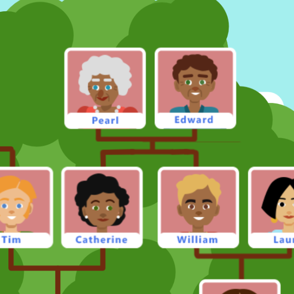 a family tree; Edward and Pearl on top and Catherine below them on one side, William on the other. Next to Catherine is Tim and next to William is Laura.