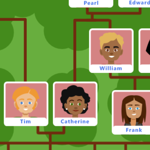 a family tree; On the left side is Catherine with Tim next to her. On the right side, connected to Catherine, is William and Frank below him.