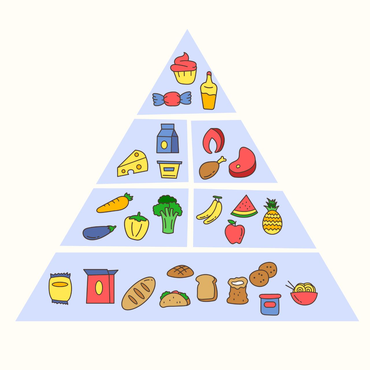 Pyramide