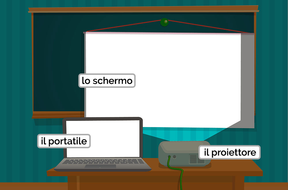 Slika prikazuje platno, prijenosno računalo i projektor.