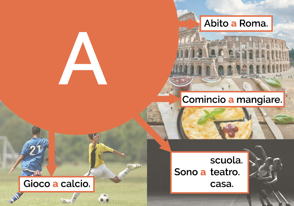 A – Abito a Roma; Comincio a mangiare; Sono a scuola, a teatro, casa; Gioco a calcio.