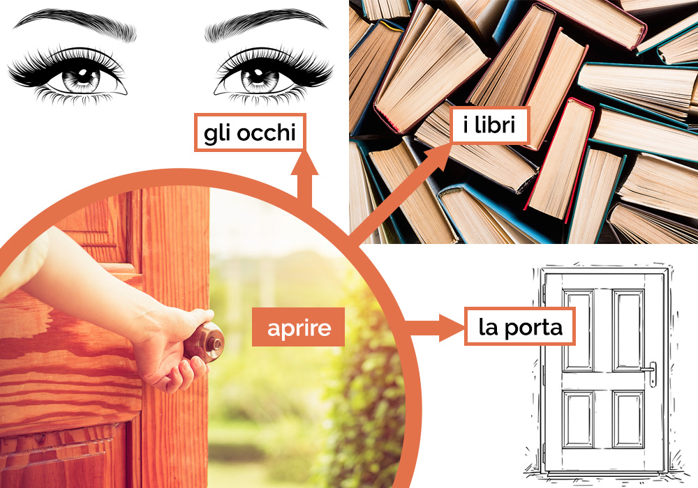 aprire gli occhi, aprire i libri, aprire la porta