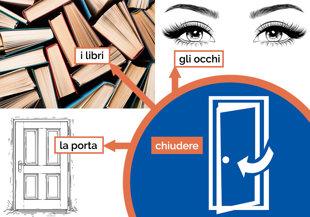 chiudere gli occhi, chiudere i libri, chiudere la porta