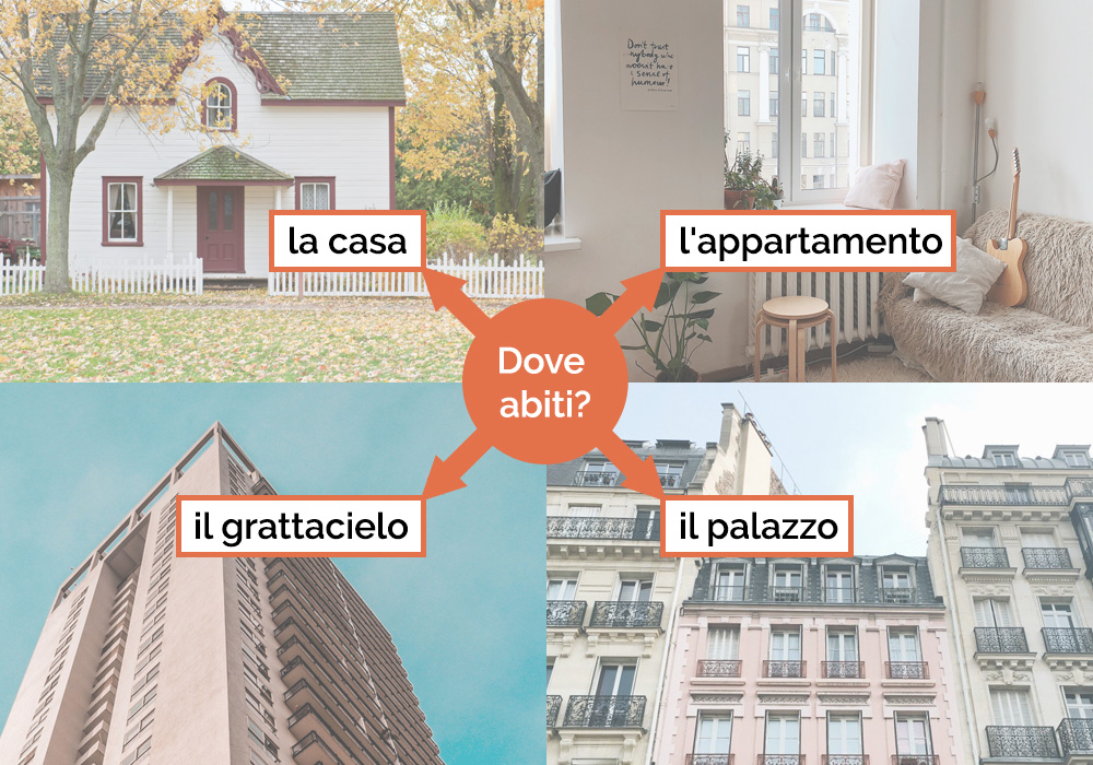 Dove abiti? – La casa, il palazzo, l'appartamento, il grattacielo.