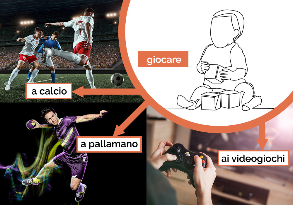 giocare a calcio, giocare a pallamano, giocare ai videogiochi