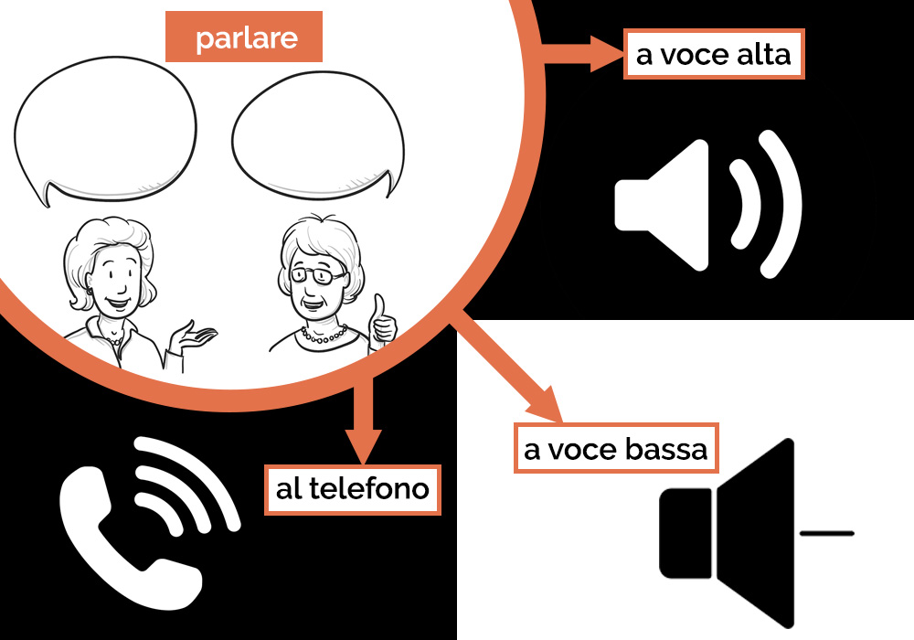 parlare a voce alta, parlare a voce bassa, parlare al telefono