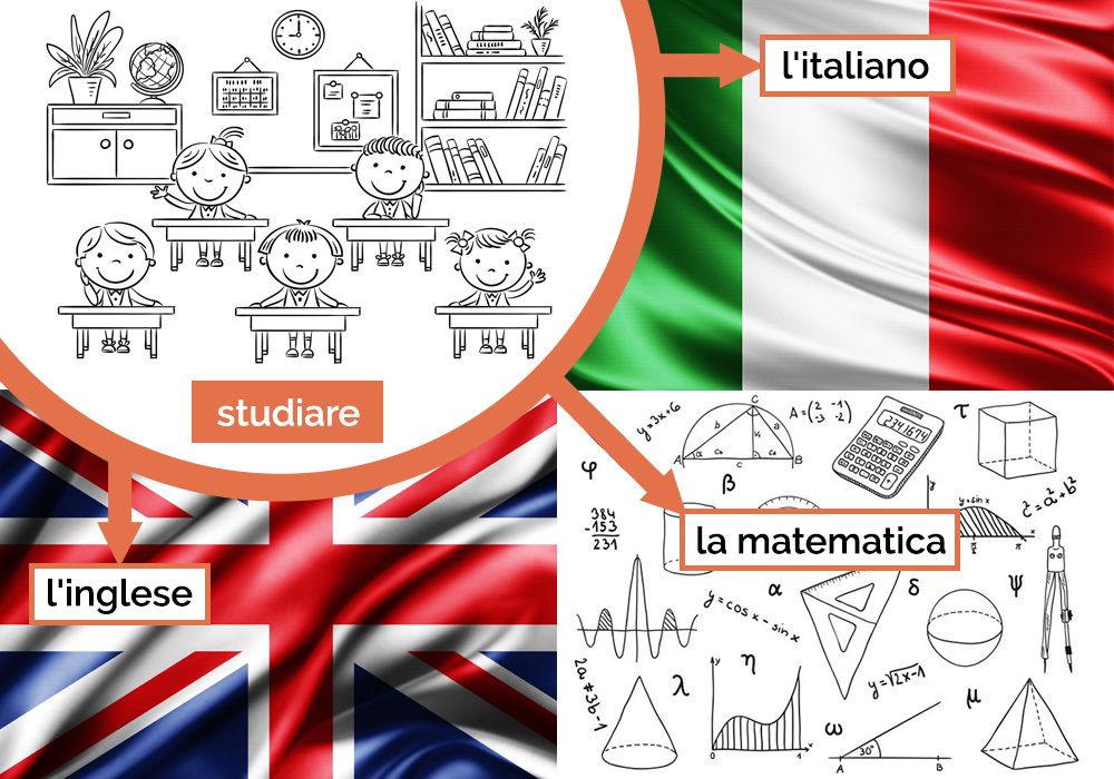 studiare l`italiano, studiare la matematica, studiare l`inglese