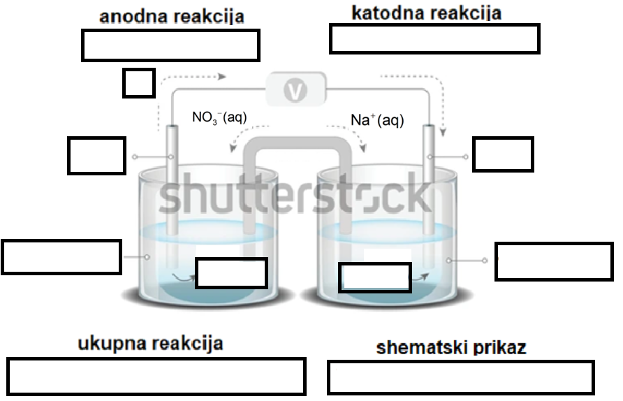 Zadatak1