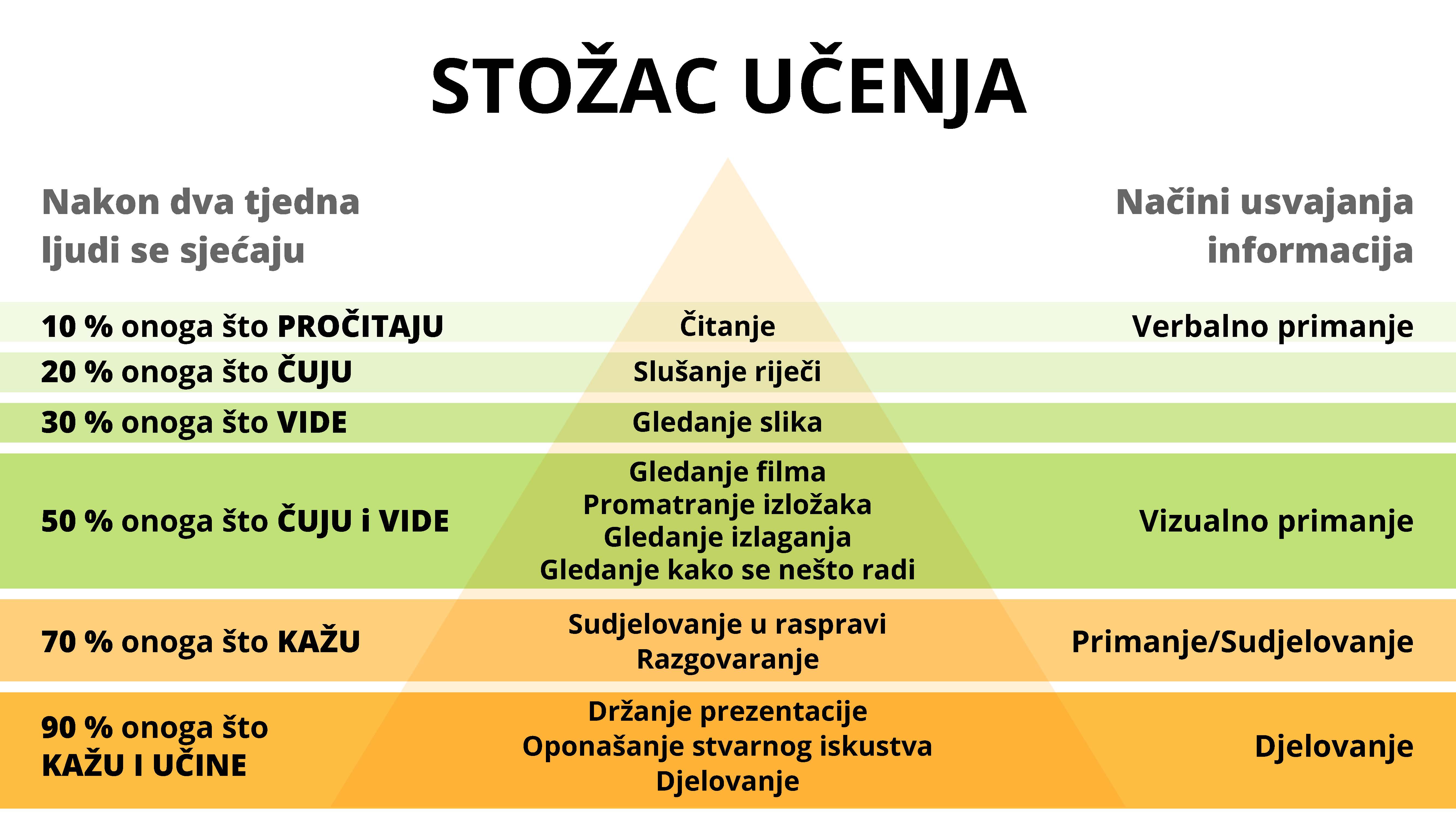 UCENJE