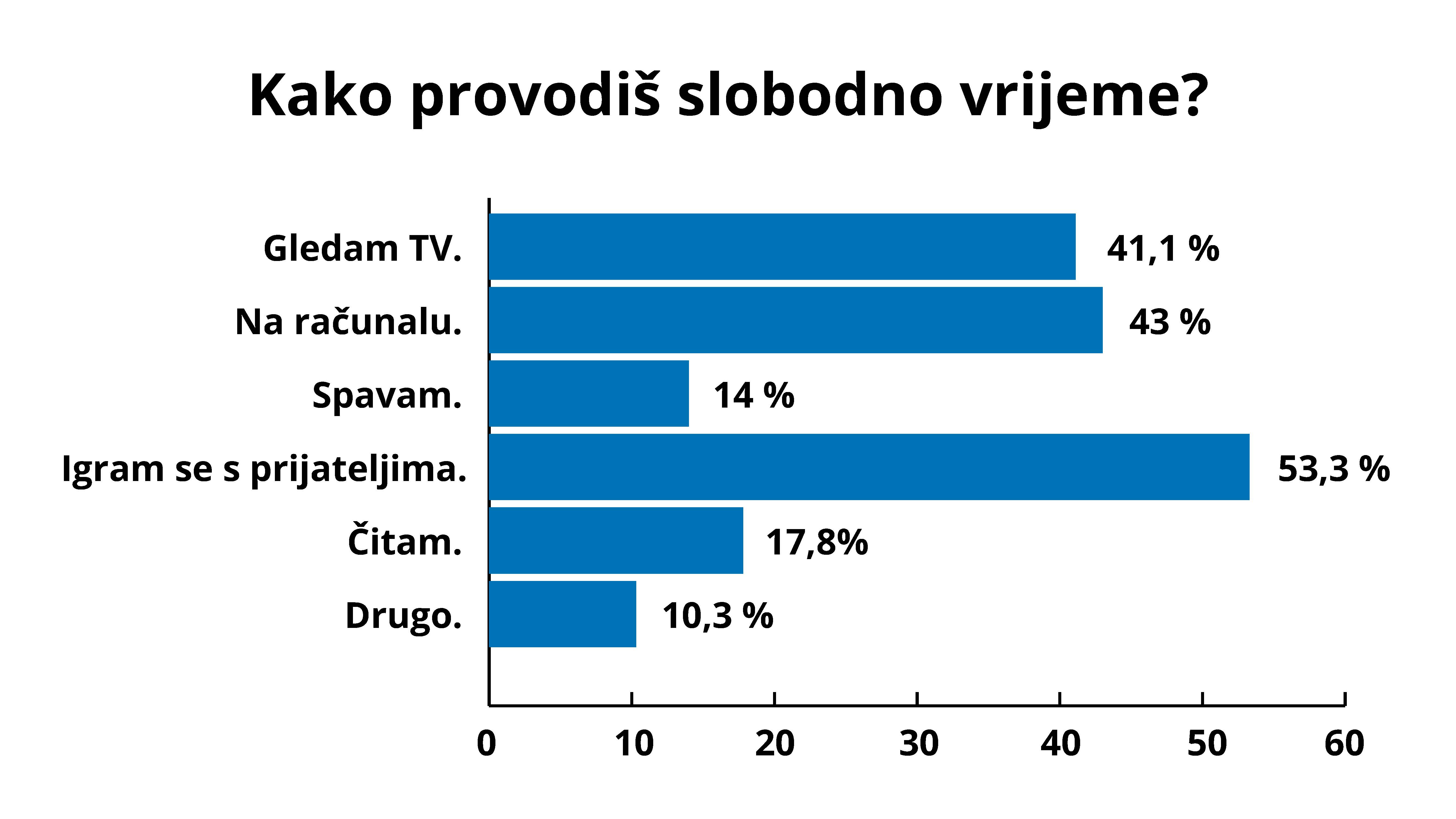 VIZUAL