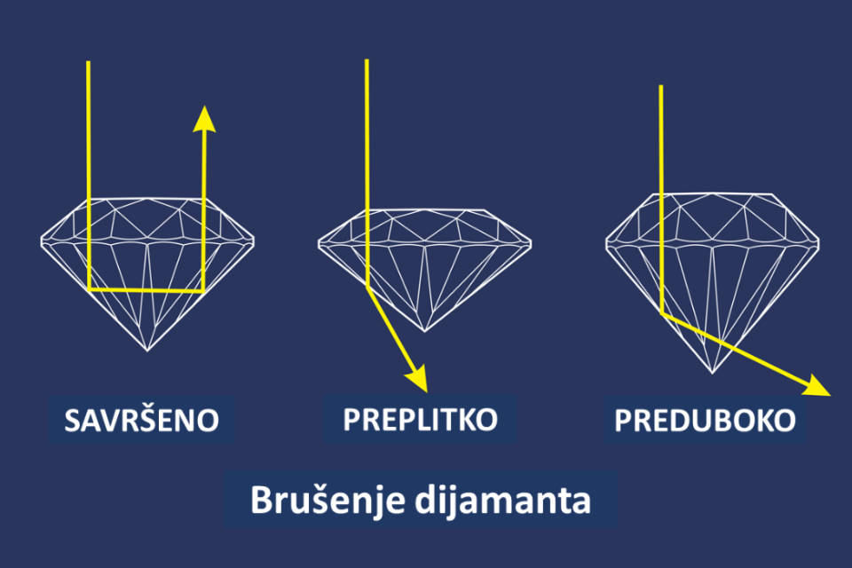 dijamant