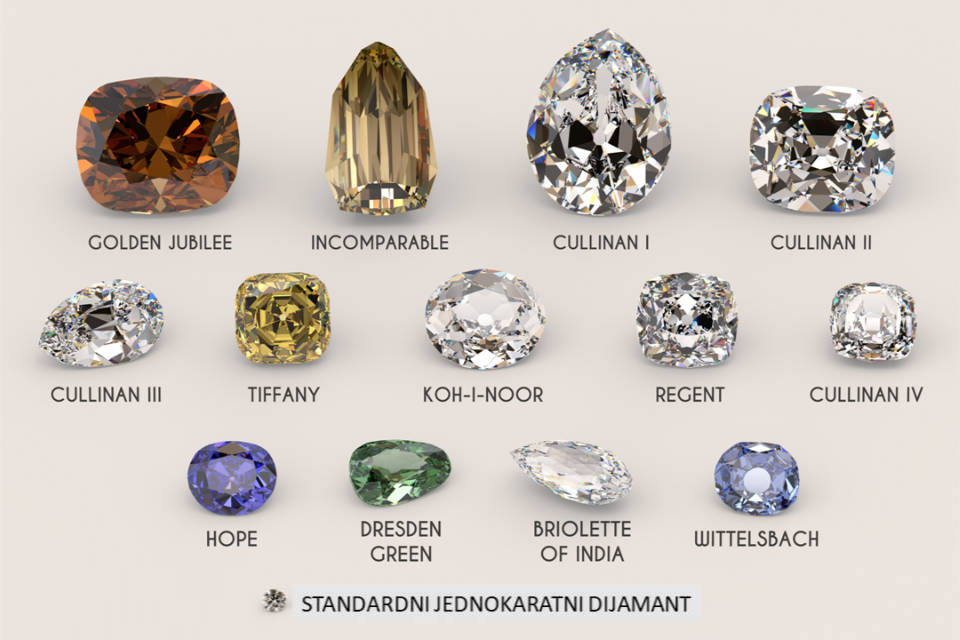dijamant