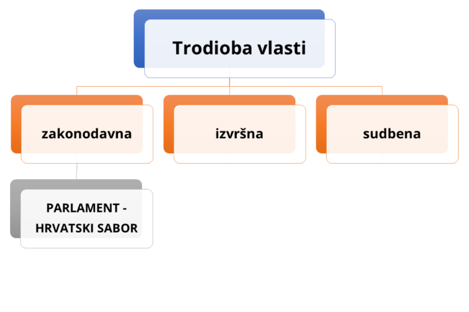 Sabor