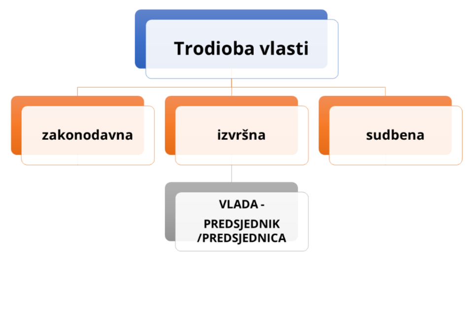 Vlada