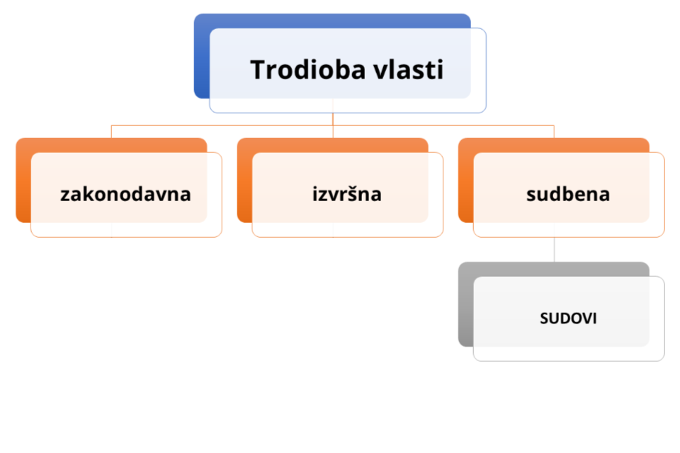 Sud