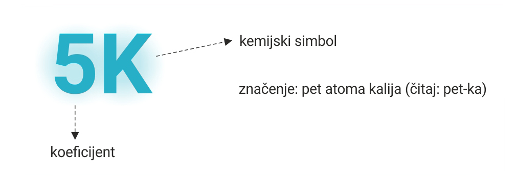 Slika prikazuje pet atoma kalija ( koeficijent atoma kalija). Broj 5 je koeficijent. Veliko slovo K je kemijski simbol za kalij. Značenje : pet atoma kalija (čitaj pet - ka)