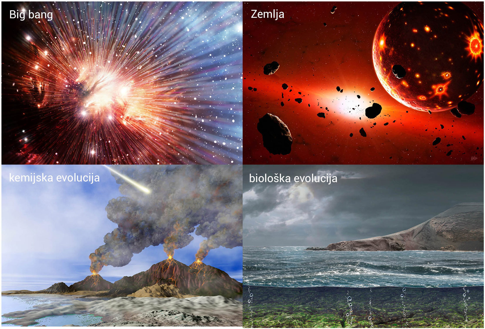 Slika 1. Slika se sastoji od 4 fotografija. Prva fotografija prikazuje veliki prasak narančasto- plave boje. Druga fotografija prikazuje razdoblje nastanka Zemlje. Na slici je Zemlja prikazana kao okrugla i užarena planeta. Treća fotografija prikazuje velike promjene na Zemlji u obliku tri velika brda iz kojih izlazi veliki sivi gusti dim. Četvrta fotografija prikazuje nastanak života u moru. Na slici je prikazano more i sivo- smeđe drvo.