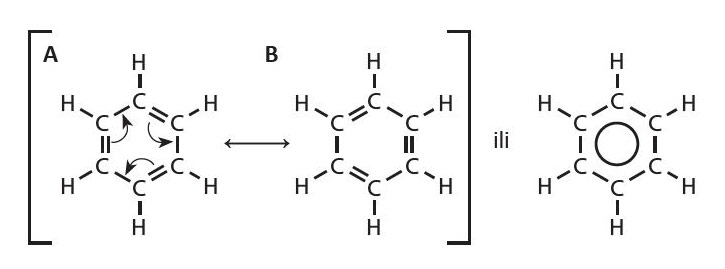 Prikaz benzenske jezgre s delokaliziranim elektronima. Šest atoma ugljika poredano je prstenasto. Svaki od njih povezan je s jednim atomom vodika.