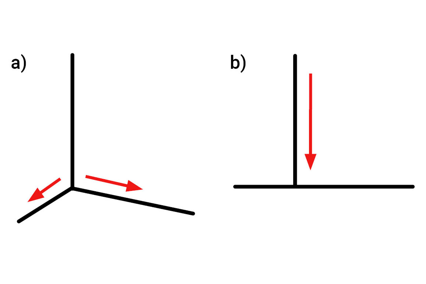 Slika 9. Prikazana je raspodjela težine kod normalnog i kod spuštenog stopala. kod normalnog stopala težina se širi u dva smjera, a kod spuštenog u samo jednom smjeru, prema dolje.